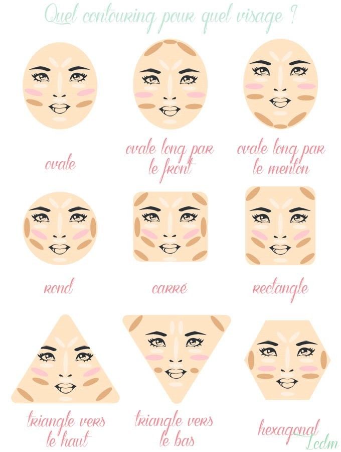 On vous explique comment ressembler à une star grâce au "contouring" !: 