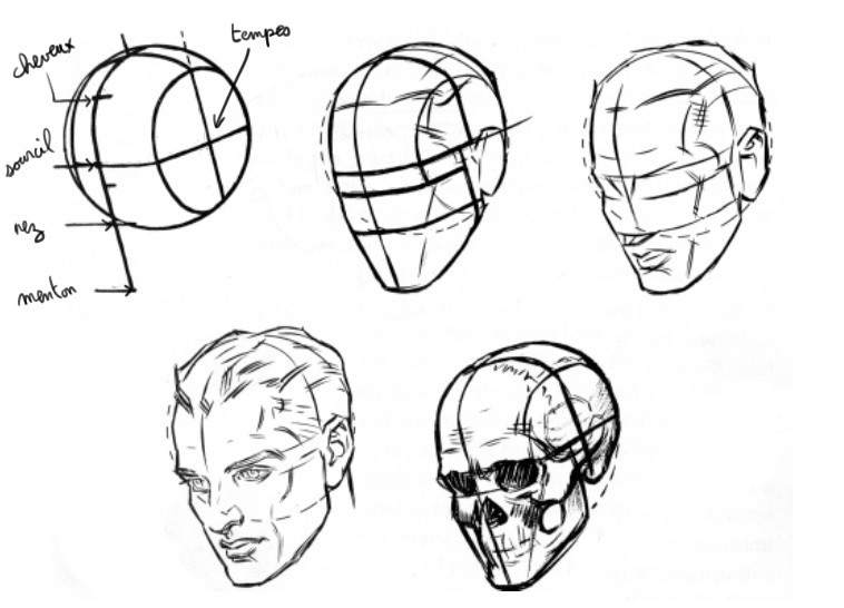 50 tutos & idées pour apprendre à dessiner un visage facilement 3