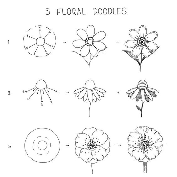 100 top idées & tutos de dessins de fleurs : pour apprendre à dessiner des fleurs 115