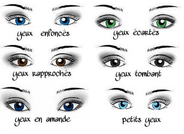 Technique De Maquillage Quel Maquillage Pour Quels Yeux Astuces De Filles