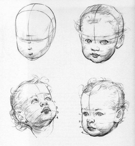 35 tutos & idées de dessins de visages 12