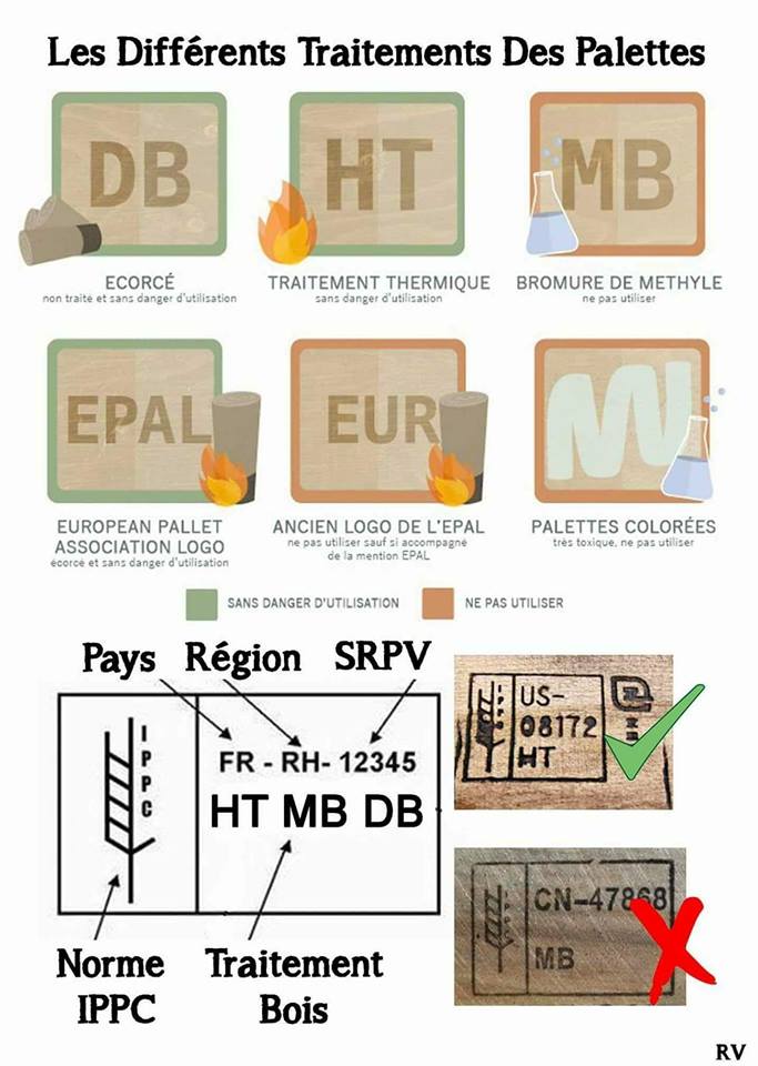 100 idées & tutos pour faire des meubles en palettes 1