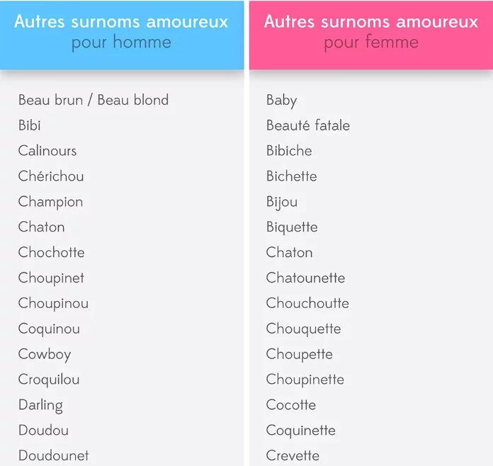 44 Surnoms Stylés & Originaux Pour Ton Amoureux 7